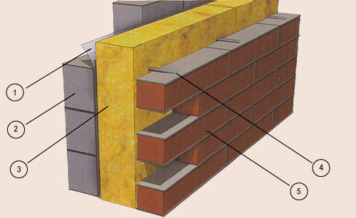 1 – пароизоляционная пленка; 2 – несущая стена из пеноблока; 3 – утеплитель; 4 – арматурная связка; 5 – кирпичная кладка.