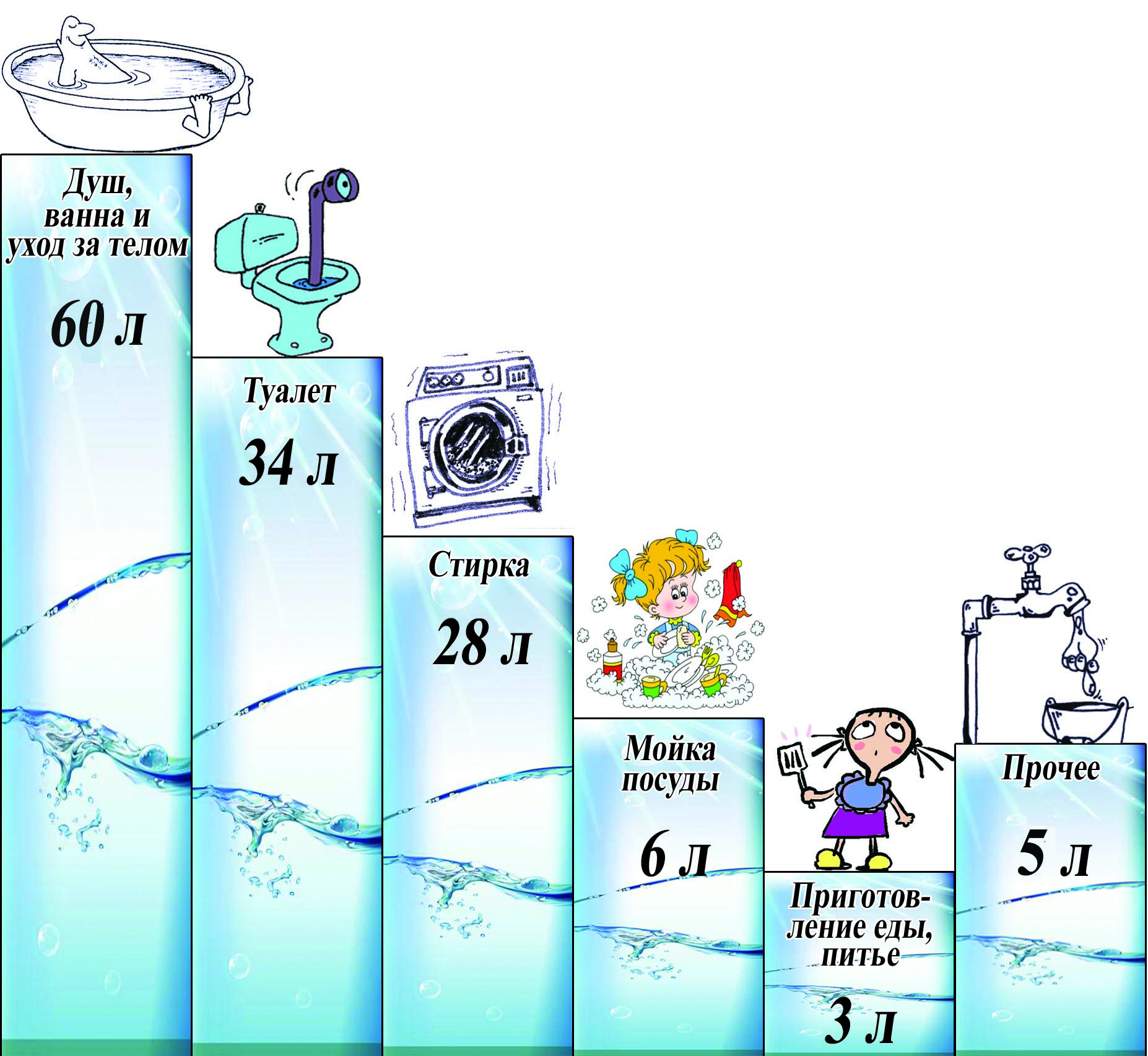 Потребление воды человеком