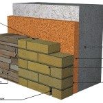 Схема утепления стены из пеноблоков